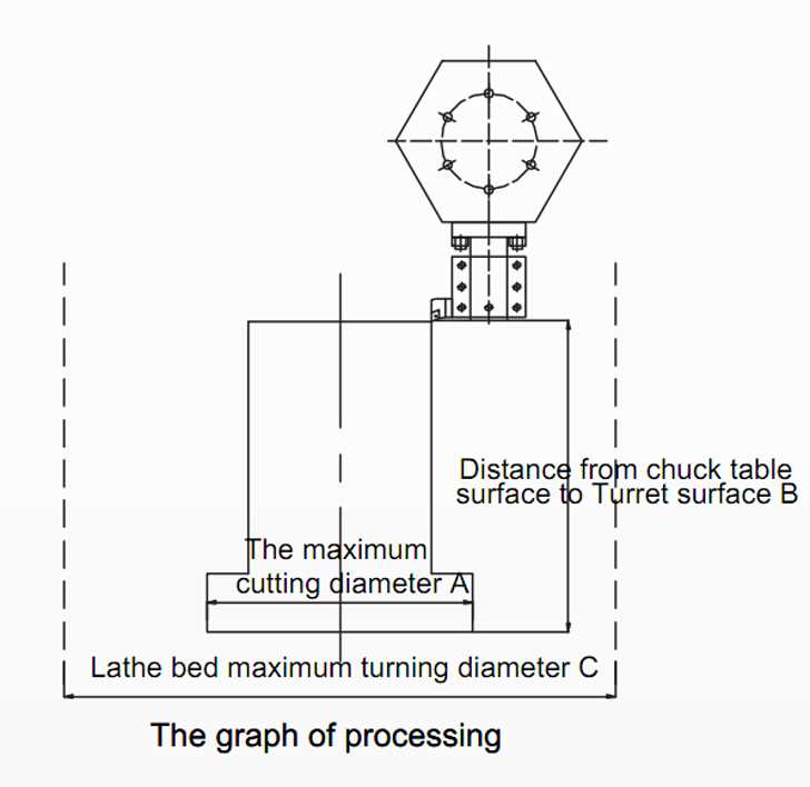 CNC LATHE