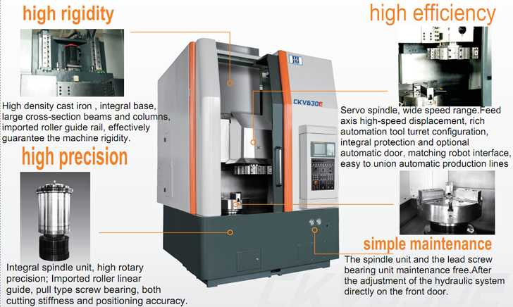 CNC LATHE