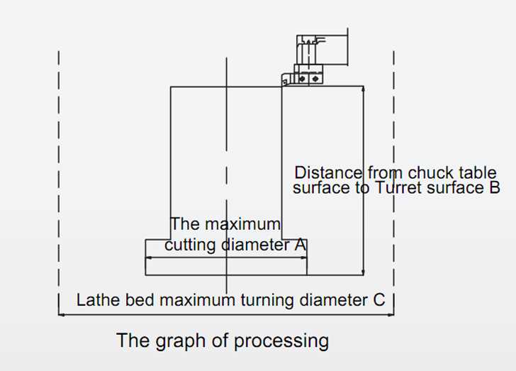 CNC LATHE